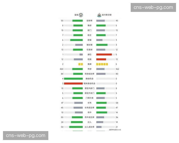 数据复盘:对比2021与2026赛季,英超场均攻防转换次数增长22%的原因 数据复盘:对比2021与2026赛季,英超场均攻防转换次数增长22%的原因